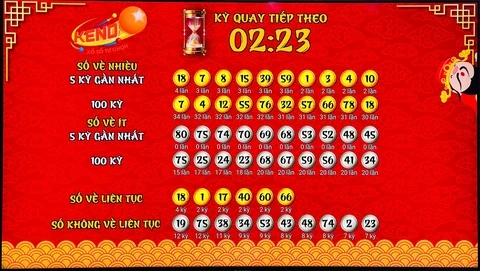 Khám Phá Thế Giới Xổ Số Với Viva88